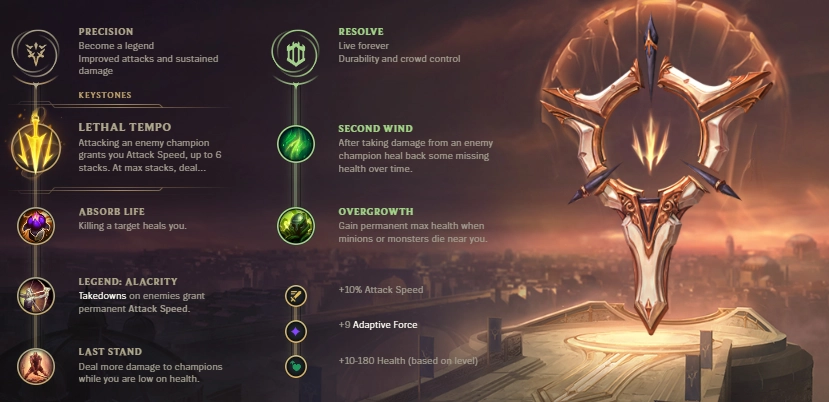 Yone toplane runes