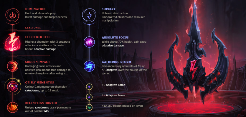 Evelynn Runes