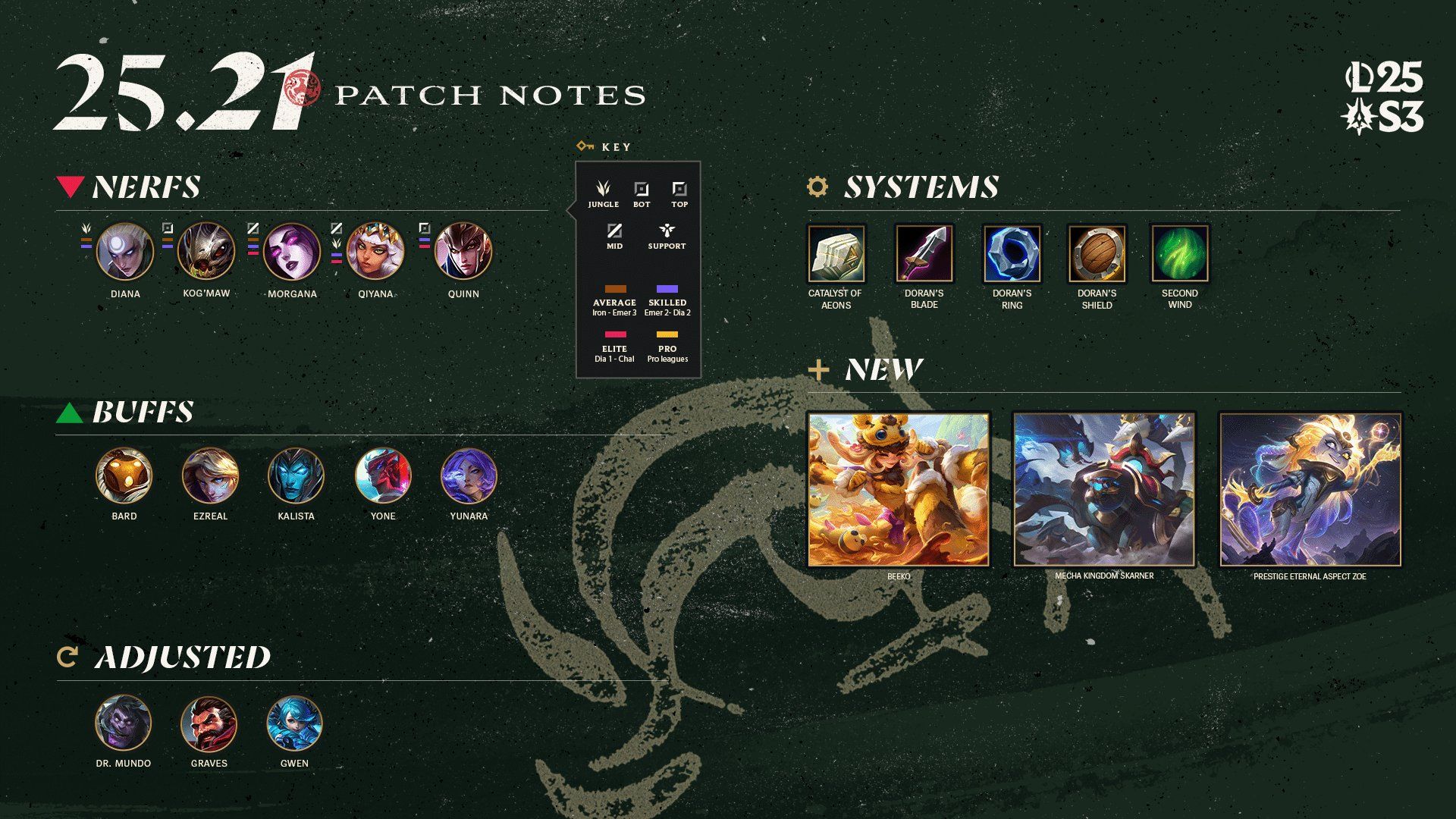 Patch 25.21 highlights