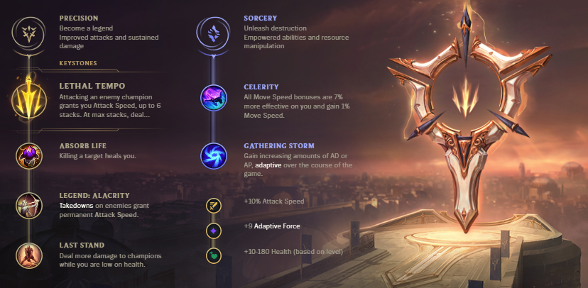 Kayle runes