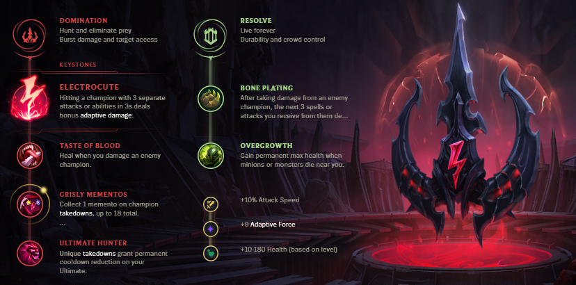 Ahri runes