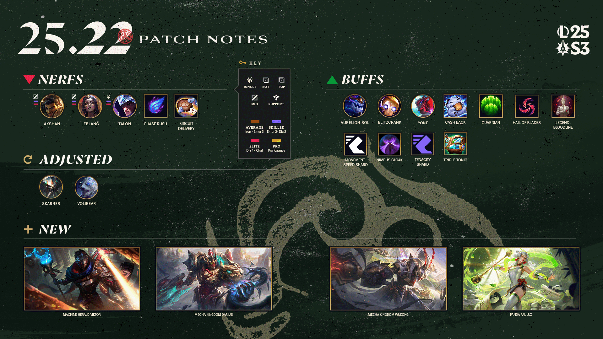 patch 25.22 highlights