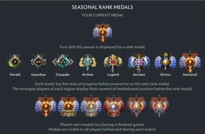 How to Climb from Herald to Crusader in Dota 2