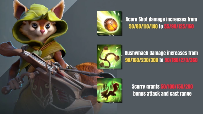 The Ultimate Guide to Playing Hoodwink as Support