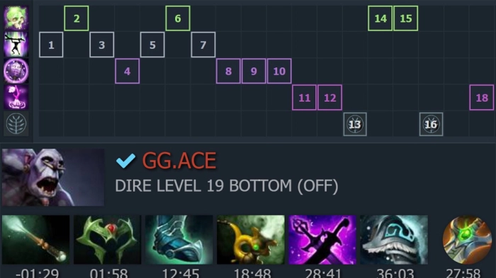 Best Items For Witch Doctor